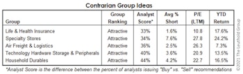 Our Most Contrarian Industry Group Ideas