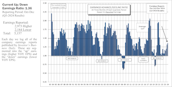 Trend Still Positive