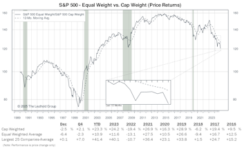 Other Market Undercurrents