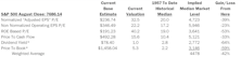 Estimating the Downside