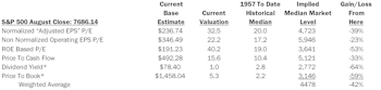 Estimating the Downside