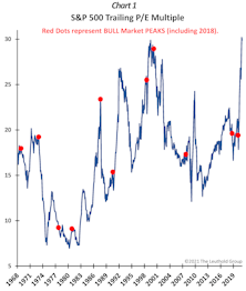 Bear Claws Or Bull Poop?