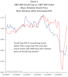 Investors Face Disparate Choices
