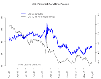 Rolling In Cash & Spending It In Style