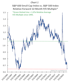 Support For “SMALLS”