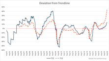 S&P 500 Earnings Waterfall 2Q 2026