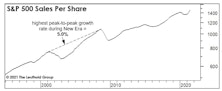 Long-Term Returns: You Wanted The Best, You Got The Best!