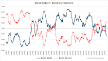 A Taxonomy Of Stock/Bond Correlations