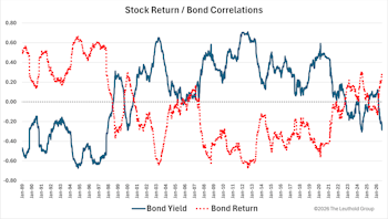 A Taxonomy Of Stock/Bond Correlations