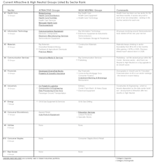 Leuthold Portfolios Update - January 2026