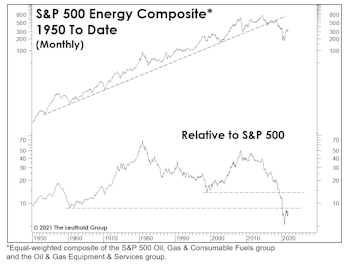 Energy Makes Its Move