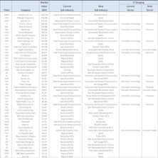 S&P/MSCI GICS Changes