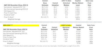 Estimating the Downside - December 2023