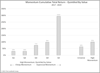 Val-Mo (Finally) Explodes Higher