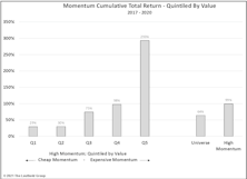 Val-Mo (Finally) Explodes Higher