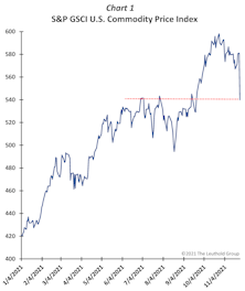 Some Inflation Reassurance