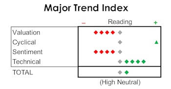 MTI: December Liquidity