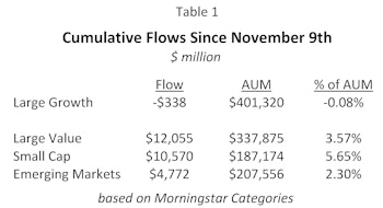 The “Pfizer Factor Flip” And Fund Flows