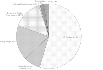 Tactical Asset Allocation Portfolios - August 2022