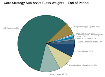 Leuthold Portfolios Update - December 2023