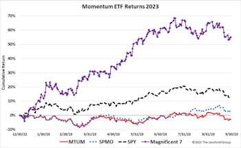 Research Preview: Show Me The Mo’