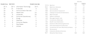 Leuthold Portfolios Update - April 2024