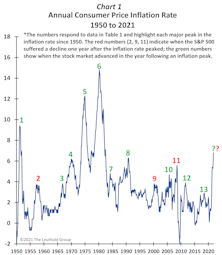 A Few Comforting Reminders