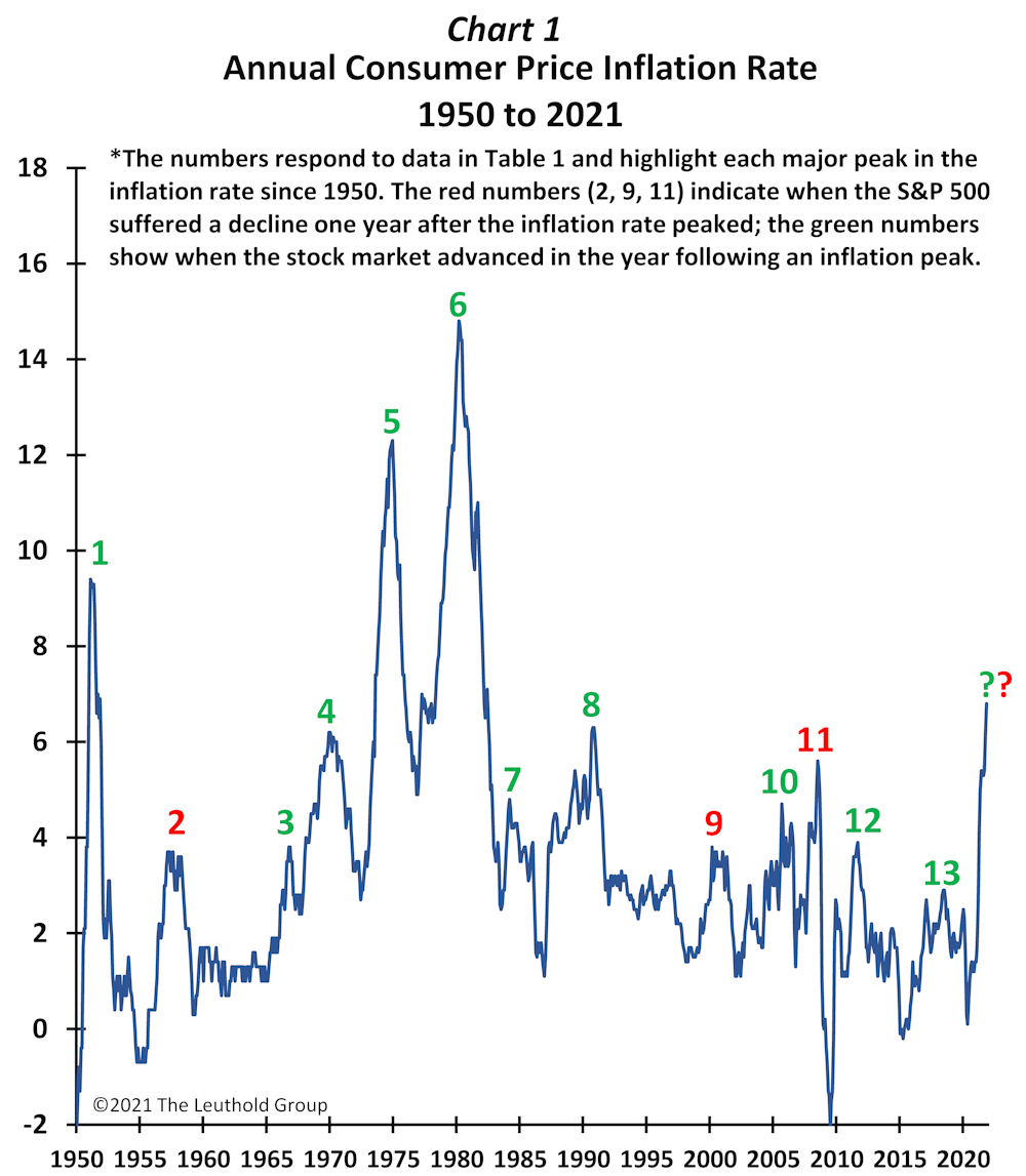 Article Chart