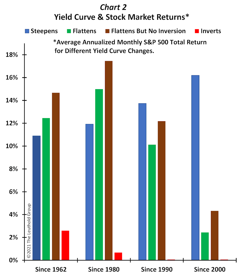 Article Chart