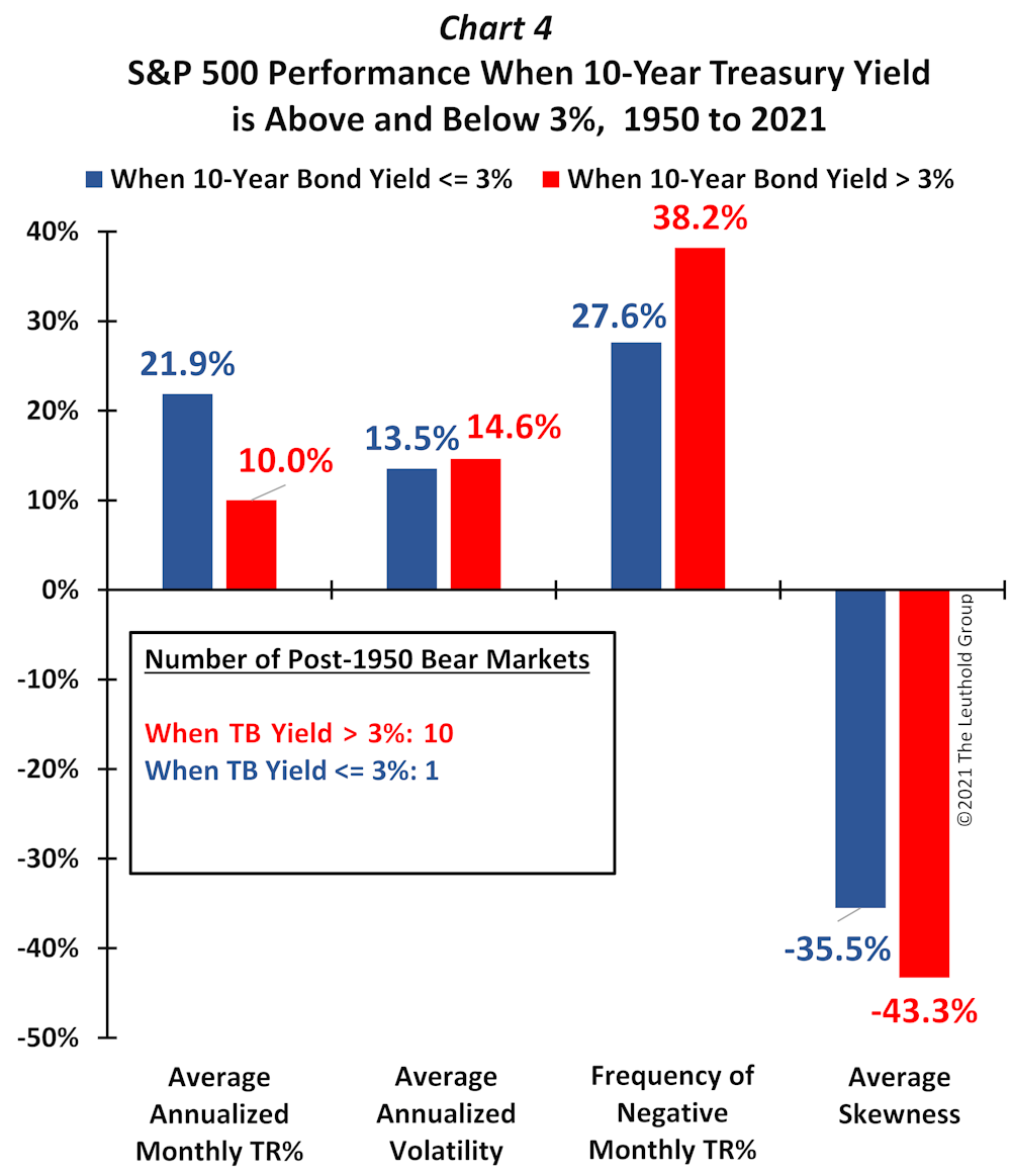 Article Chart