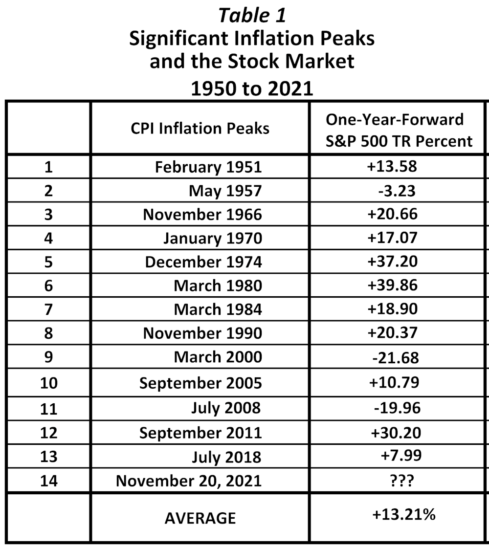 Article Chart