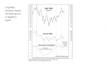 Webinar Replay: The Hunt for Red October