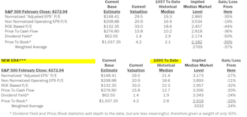 Estimating the Downside - March 2022