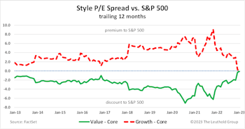 Research Preview: I Own What?!