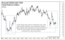 Small Caps: We’ve Seen This Setup B-Four