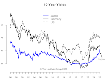 JGB Jitters, Nikkei Nirvana