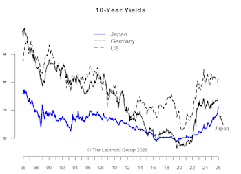 JGB Jitters, Nikkei Nirvana