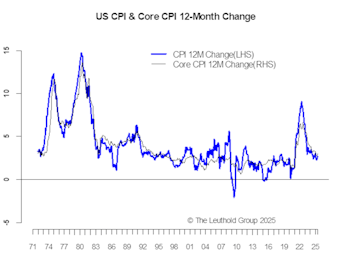 Inflation—The Coast Is Not "All Clear"