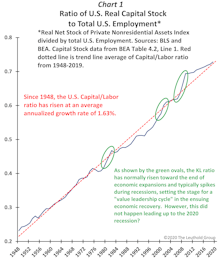 VALUE Needs More CAPITAL