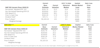 Estimating the Downside - February 2025
