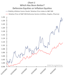 Some Random Remarks…