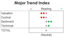 MTI: Spring Doldrums