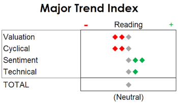 MTI: Spring Doldrums