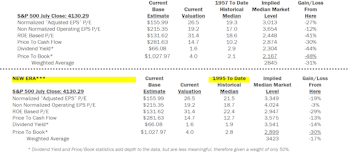 Estimating the Downside - August 2022
