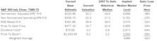Estimating the Downside - August 2026