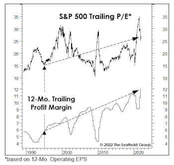 New-Era Profits, New-Era P/E Multiples