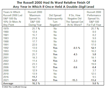A Squandered Small-Cap Opportunity?