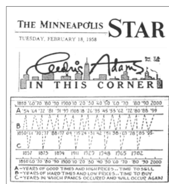 The “Star” Is Not Aligned For 2022