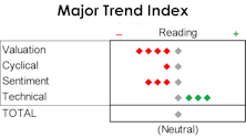 MTI: Breadth Improvement, Gaps Remain