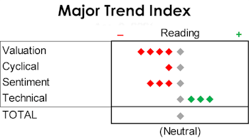MTI: Breadth Improvement, Gaps Remain